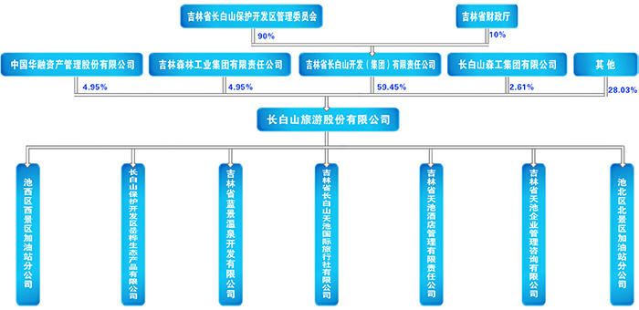 公司股權(quán)結(jié)構(gòu)副本.jpg